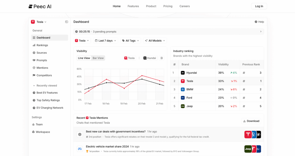 Peec.ai AEO optimization tool