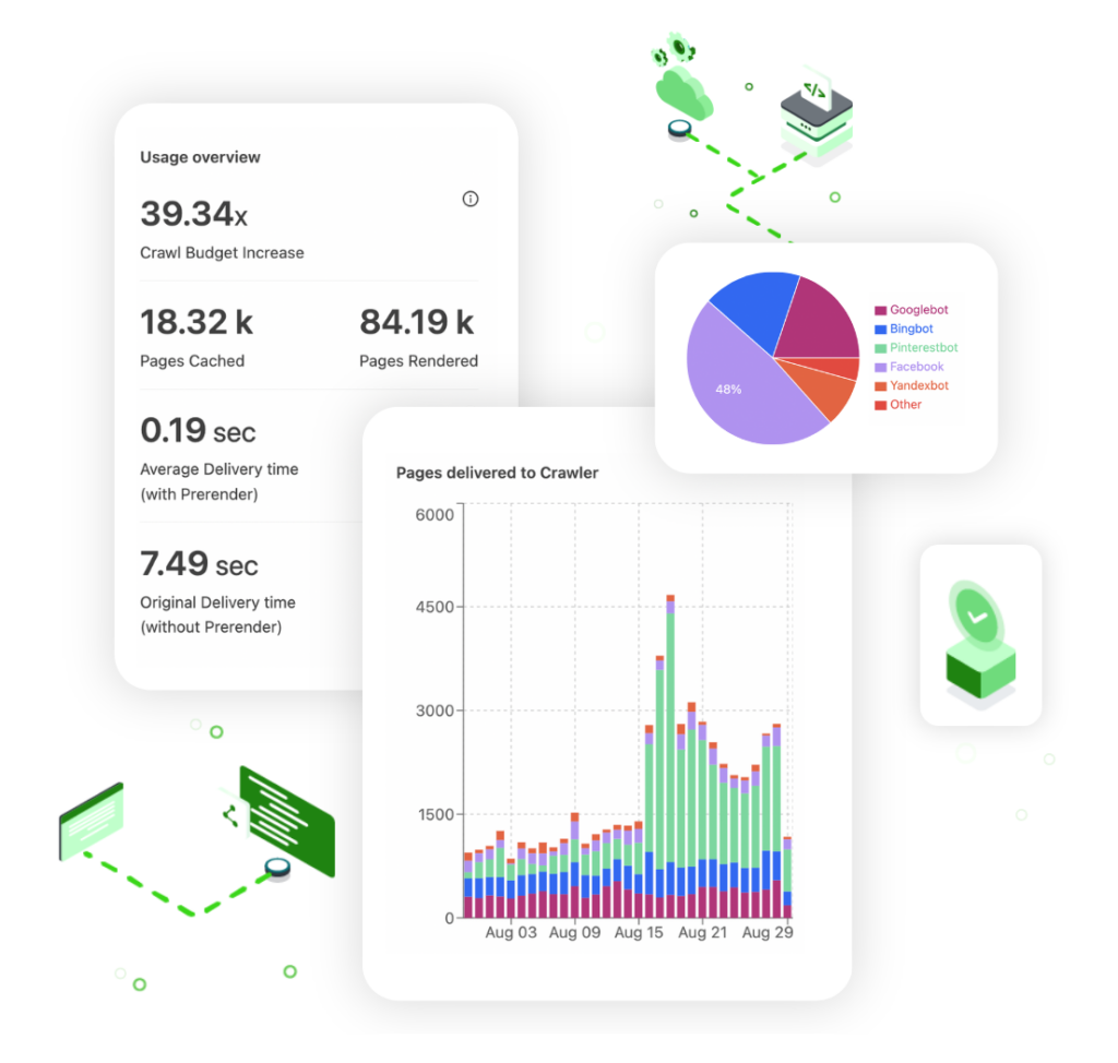 Prerender.io’s process and benefits