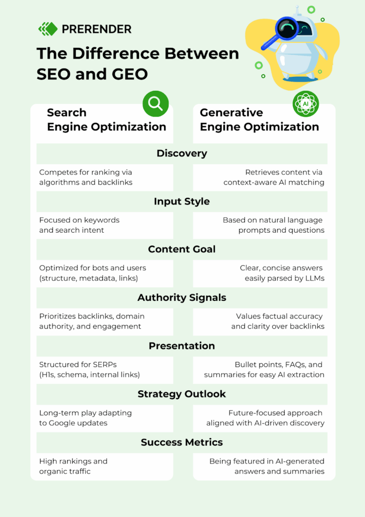 Key differences between SEO and GEO optimization