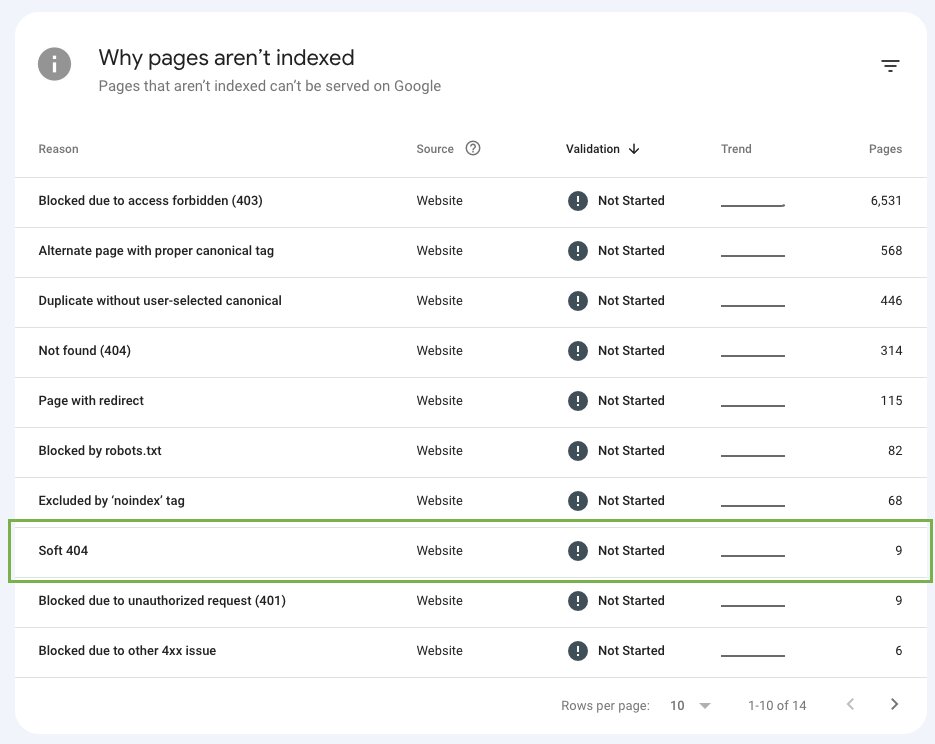 Why Pages Aren't Indexed